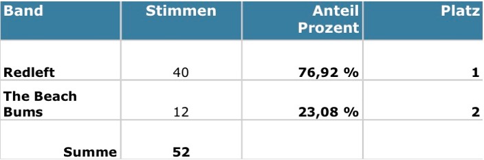 ABC 2011 - Finale - Online-Voting