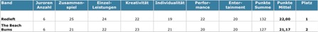 ABC 2011 - Finale - Jury-Voting